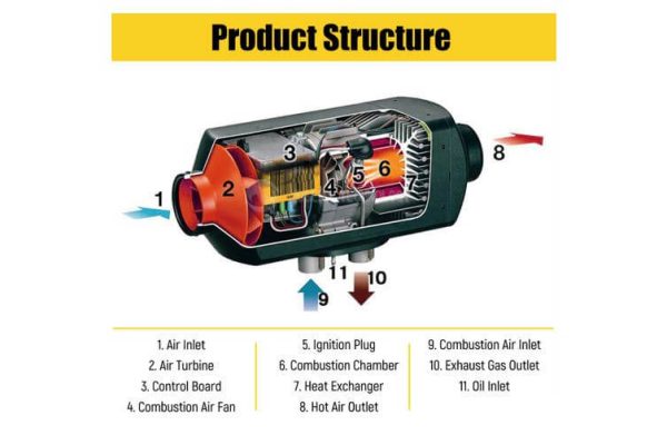 5Kw 12V Diesel Air Heater For Truck Car Motor Online Sale